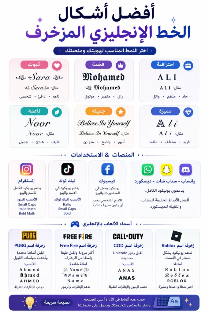 زخرفة إنجليزية | زخرفة أسماء وكلام باللغة الإنجليزية مع أكثر من 1000 نمط مزخرف 1 زخرفة إنجليزية